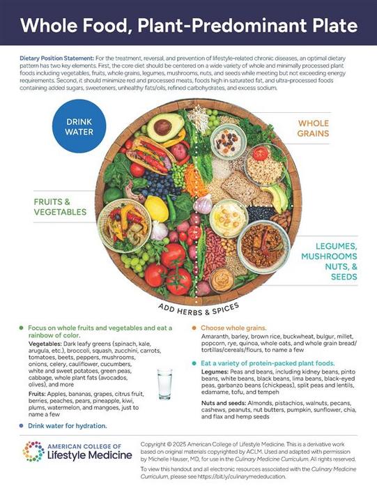 Whole-Food, Plant-Predominant Plate
