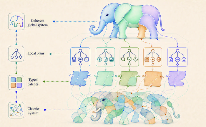 Complex AI systems solved one bite at a time