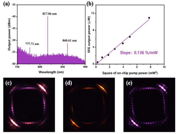 FIG 2