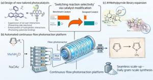 KAIST Develops “24/7 Unmanned Synthesis Platform” Using Robots and Light to Produce Drug Candidates