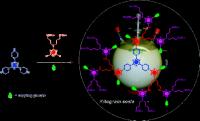 Large Molecule