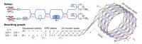 Temporal Evolution of Our Cluster State Generation