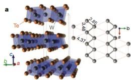 Crystal Structure