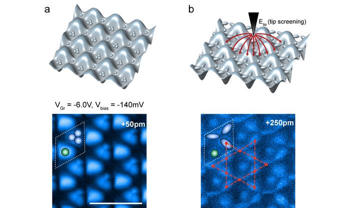 Direct observation of Wigner molecular crystals.