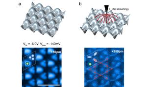 Direct observation of Wigner molecular crystals.