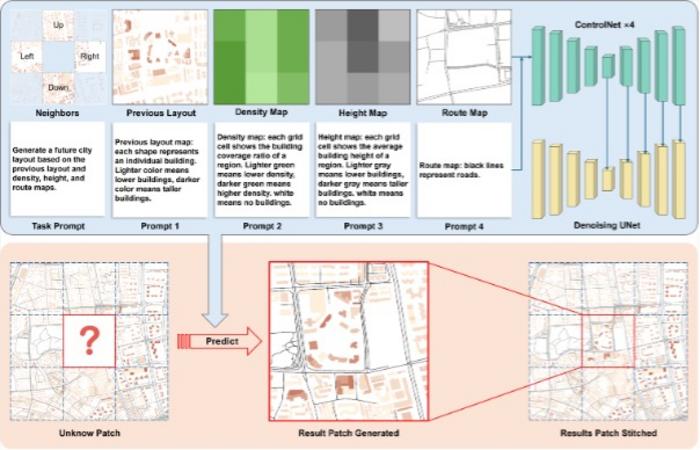 Generative AI-Based Prediction of Future Urban Layout Patches with MMCN
