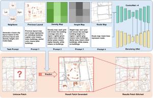 Generative AI-Based Prediction of Future Urban Layout Patches with MMCN