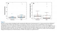 Effectiveness of Local Protection