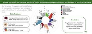 Global, regional, and national burden of major diabetes-related complications attributable to physical inactivity