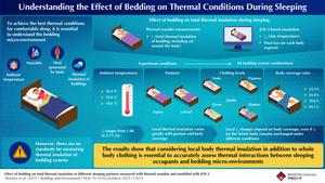 Understanding the Effect of Bedding on Thermal Conditions During Sleeping
