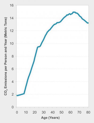 Graph (1 of 3)