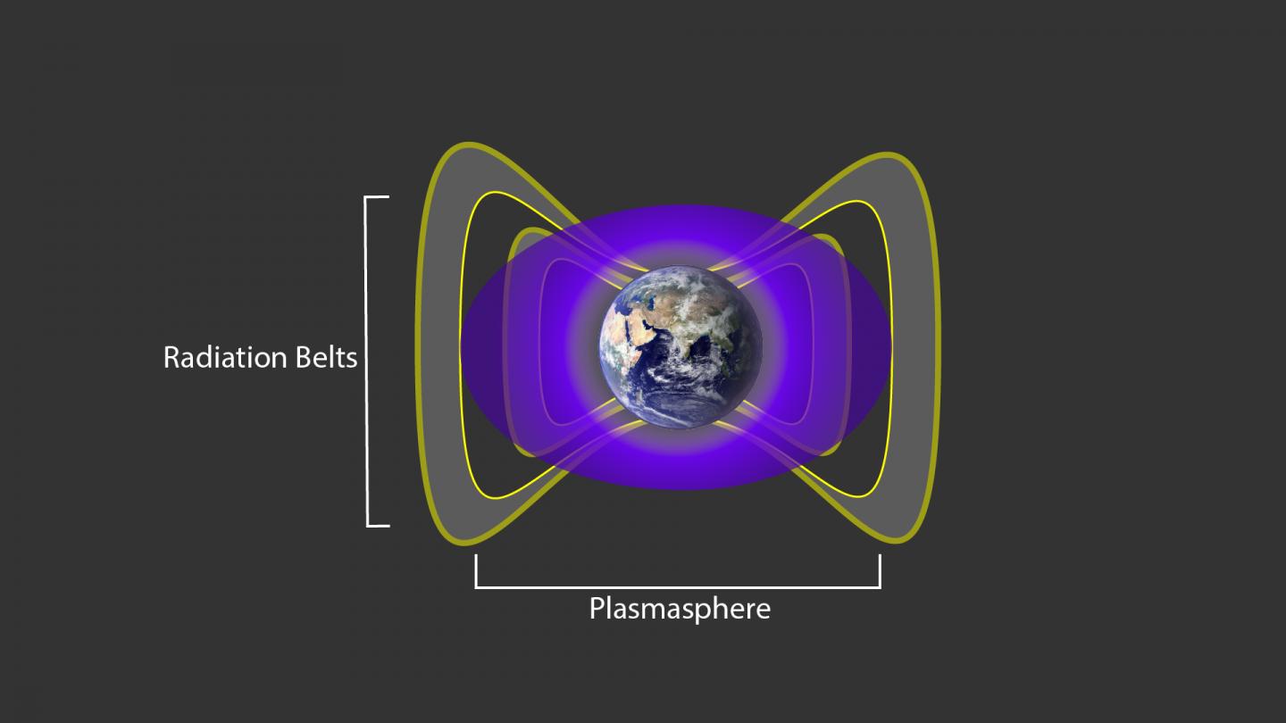 NASA's Van Allen Probes Spot an Impenetrable Barrier in Space