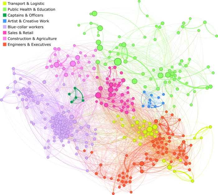Occupational Transition Network of France (with legenda)