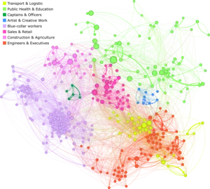 Occupational Transition Network of France (with legenda)