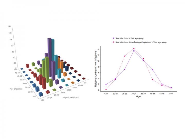 JAIDS Graphs
