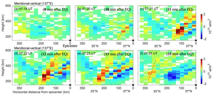 Changes in electron density at different altitudes Fu et al., 2025