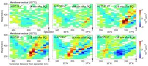 Changes in electron density at different altitudes Fu et al., 2025