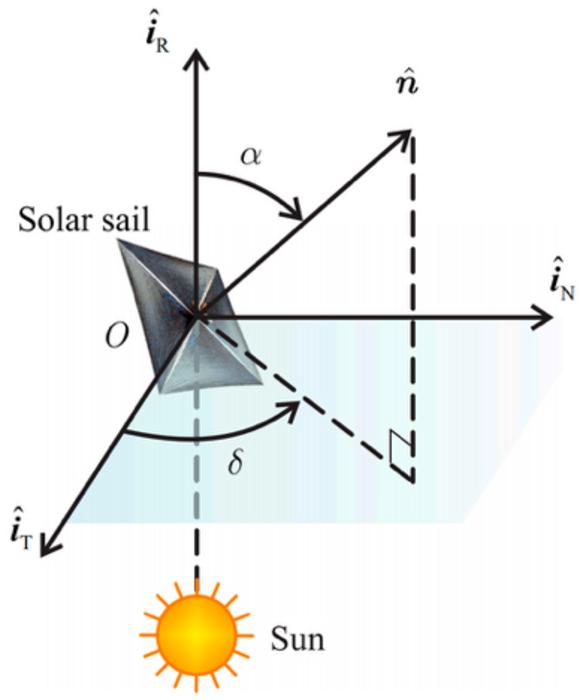 Orientation of n in the 𝓣RTN reference frame.