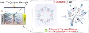 In Situ Polymerization in COF Boosts Li-Ion Conduction in Solid Polymer Electrolytes for Li Metal Batteries