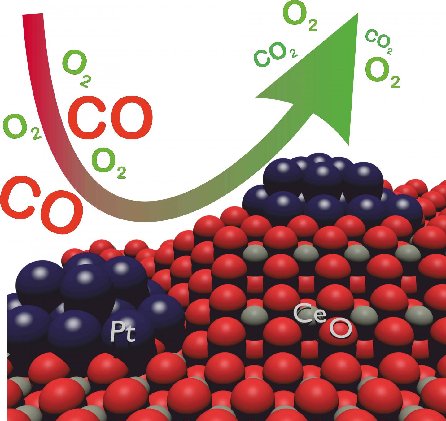 Dynamic Catalytic Converters for Clean Air in the City