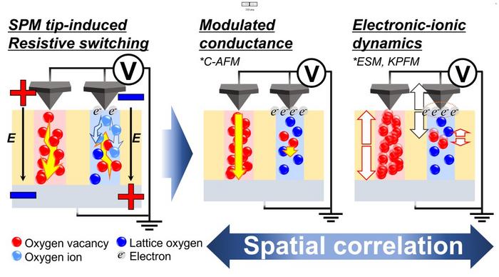 KAIST Unlocks the Secret of Next-Generation Memory​