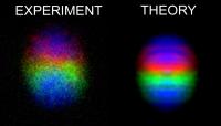 Experimentally Created Bose-Einstein Condensate