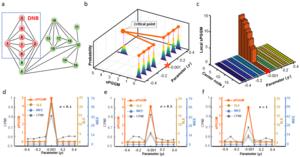 Figure 2. performance assessment of the sPGGM based on numerical simulation.