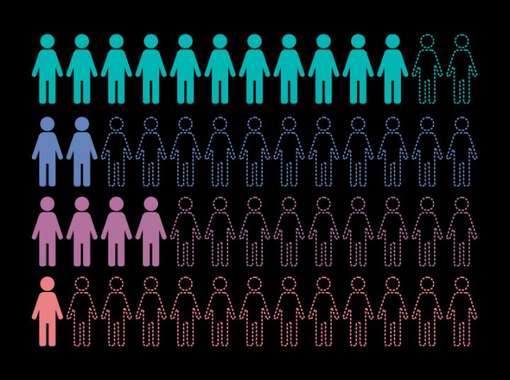 GWAS Disparities