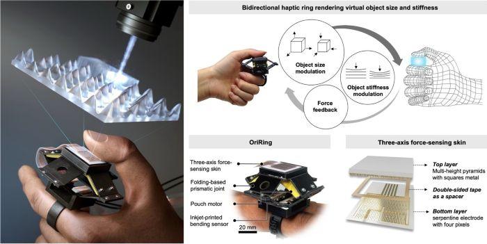 A wearable haptic force-feedback ring with a three-axis force-sensing skin