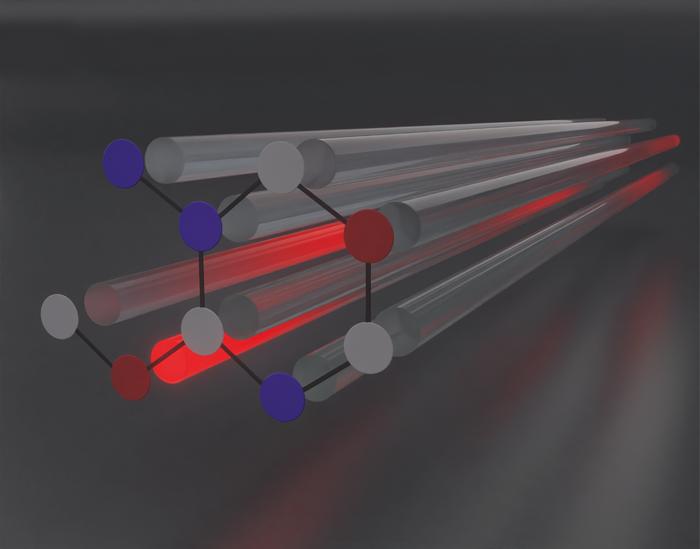 Figure | Latent symmetric network.