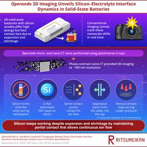 Operando 3D Imaging Unveils Silicon–Electrolyte Interface Dynamics in Solid-State Batteries