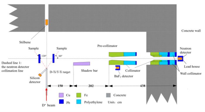 Layout diagram of integral experiment with natPb samples