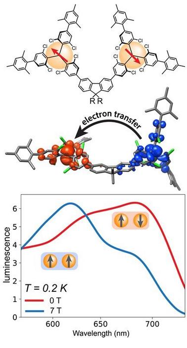 A new kind of molecular material, built from the bottom up using carbon atoms (see caption for image details)