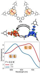 A new kind of molecular material, built from the bottom up using carbon atoms (see caption for image details)