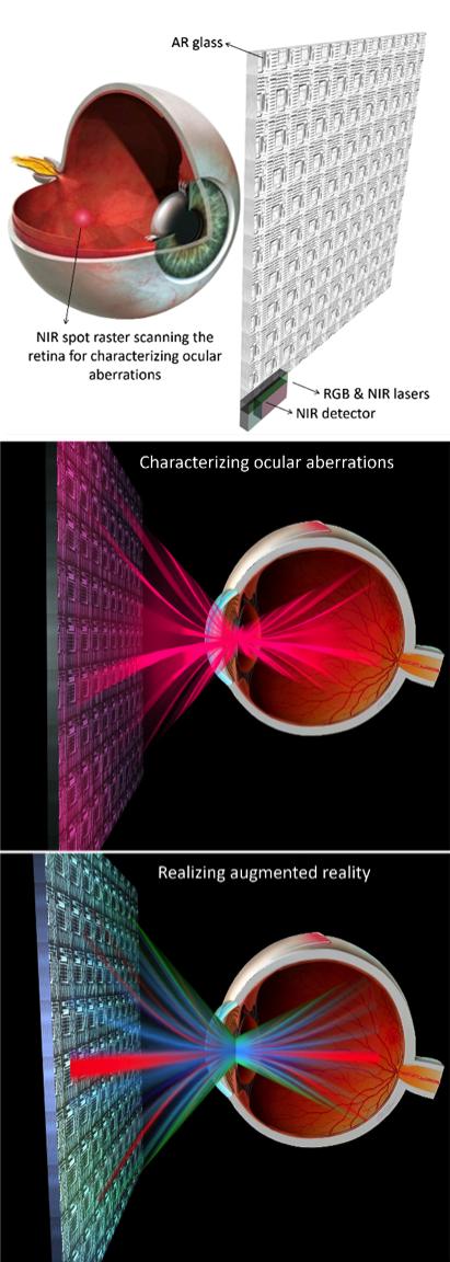 Proposed AR Glass Based On Silicon Nitride Integrated Integrated Photonics
