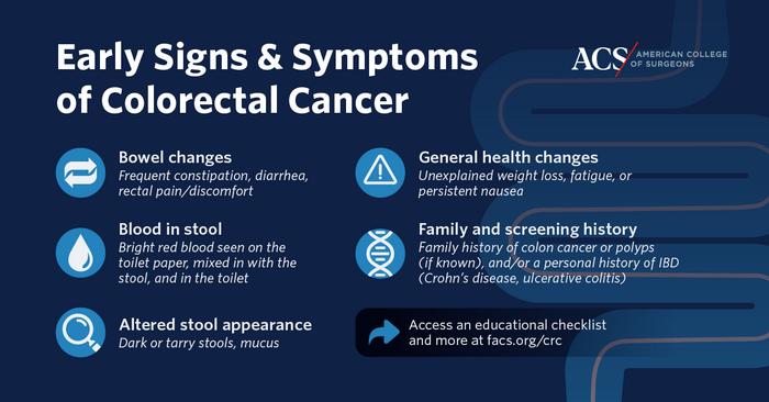 Early Signs & Symptoms of Colorectal Cancer