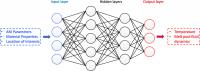 Neural Network Model for Metal Additive Manufacturing