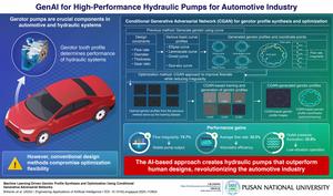 Artificial intelligence-driven optimization for next-generation automotive components