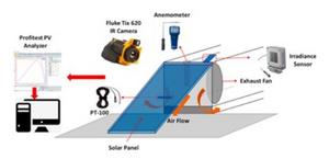 Experiment setup