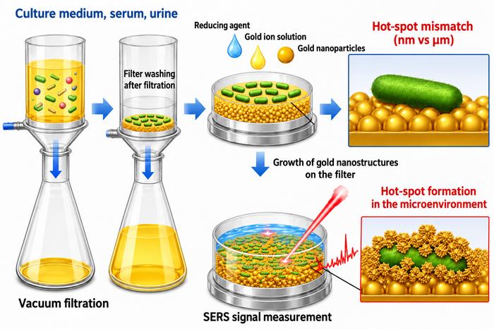 Figure2