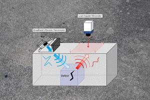 Researchers created a high-resolution 3D ultrasonic imaging system for concrete