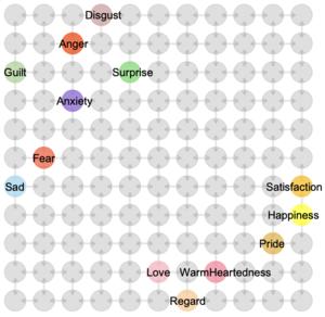 Artificial agent environment