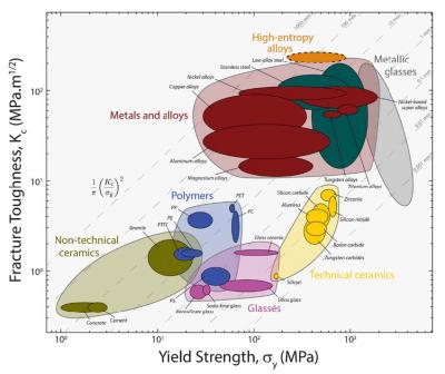 High-Entropy Alloy
