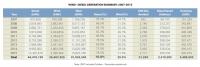 Wind -- Diesel Generation Summary: 2007-2015