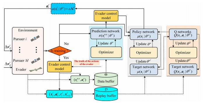 Fig. 2. The system architecture.