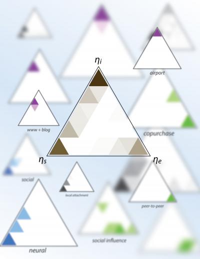 How Nodes Pull Strings in Complex Networks (1 of 2)