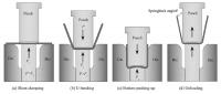 New Bending Method