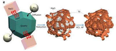 Sand Schematic