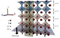 Figure 1. Schematic of Provskite Oxide Interface