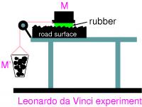 Da Vinci Experiment